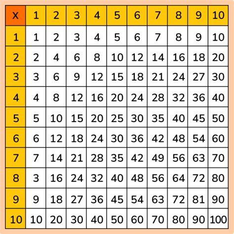 which number has 45 as a multiple.